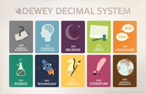 Dewey Poster Idea